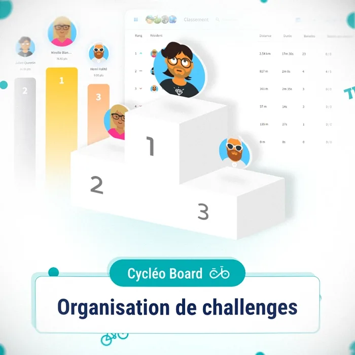 Cycleo Board — challenges